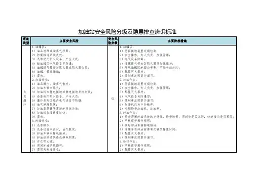 加油站安全风险分级及隐患排查辨识标准