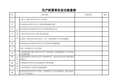 生产经营单位安全检查表