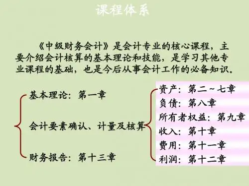 中级财务会计01总论
