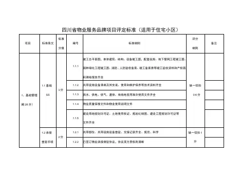 四川省物业服务品牌项目评定标准(适用于住宅小区)