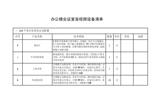 办公楼会议室音视频设备清单.