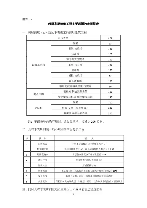 超限高层建筑工程主要范围的参照简表-深圳