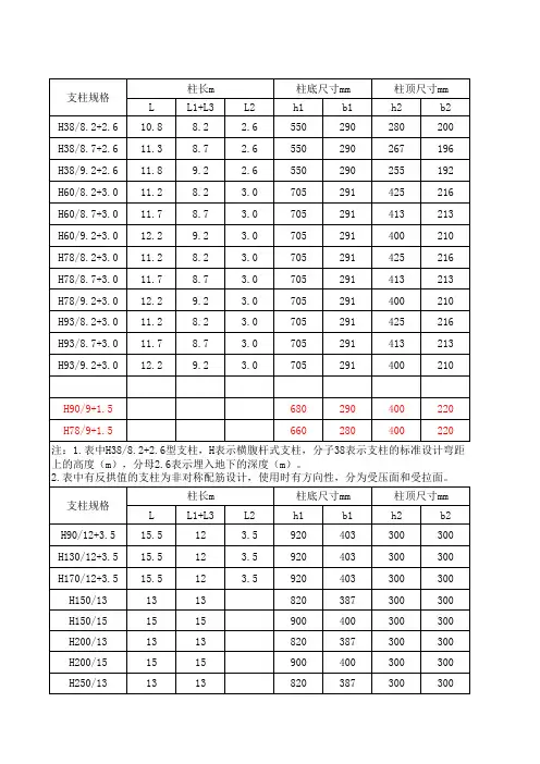 6常用接触网柱型尺寸及重量