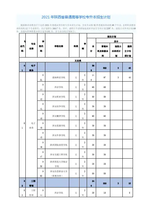 2021年陕西省普通高等学校专升本招生计划