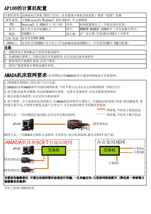 AMADA软件计算机配置-AP100