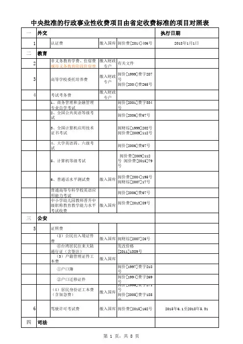 全国和我行政事业性收费目录清单