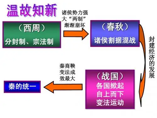 秦朝中央集权制度的形成