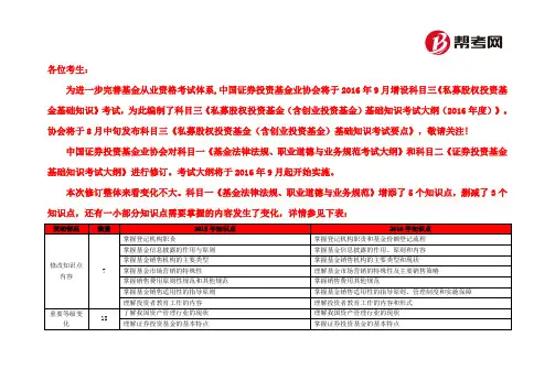 帮考网-2016年基金从业资格考试大纲变化解读