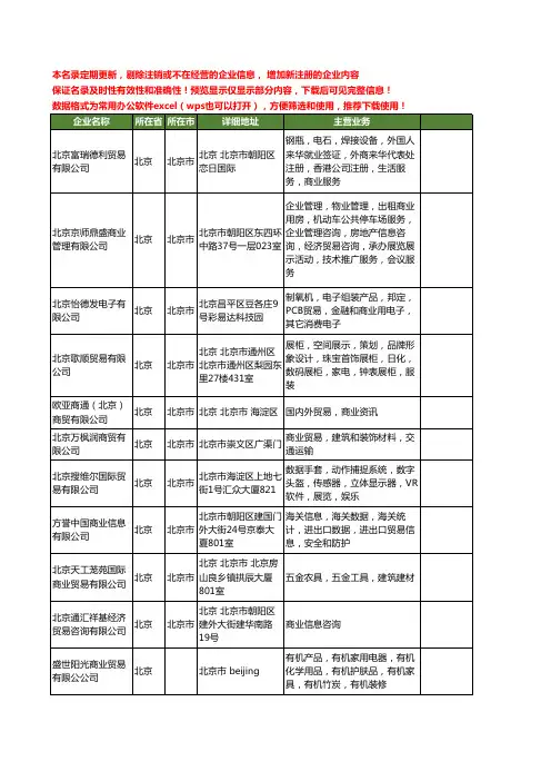 新版北京市商业贸易工商企业公司商家名录名单联系方式大全100家