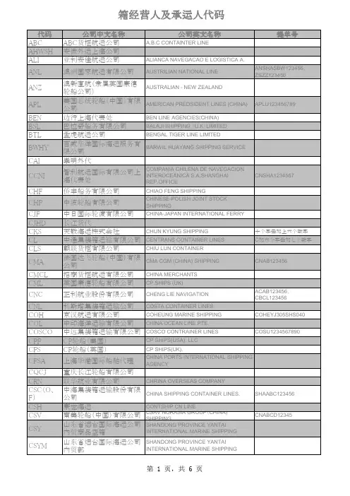 箱经营人及承运人代码