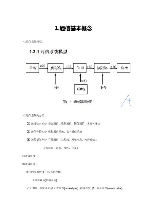 现代通信技术考试重点