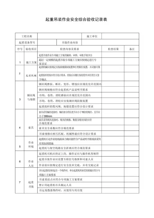 起重吊装作业安全综合验收记录表