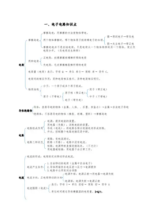 机器人等级考试三级知识点汇总
