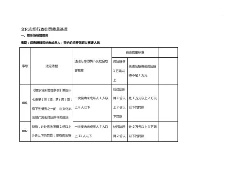 文化市场行政处罚裁量基准