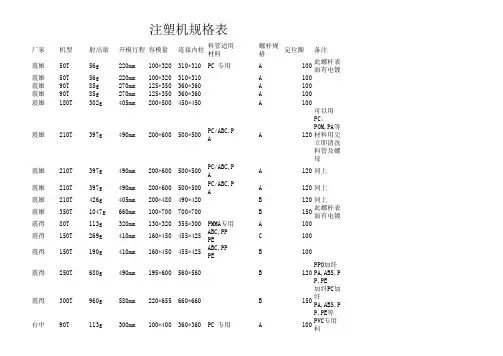 注塑机规格表
