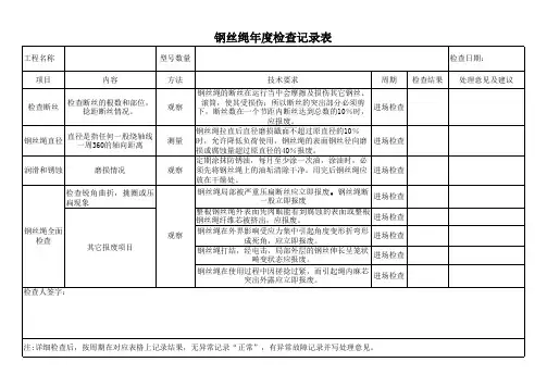 钢丝绳检查表