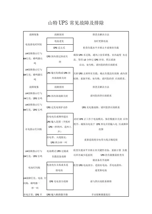 山特UPS常见故障及排除