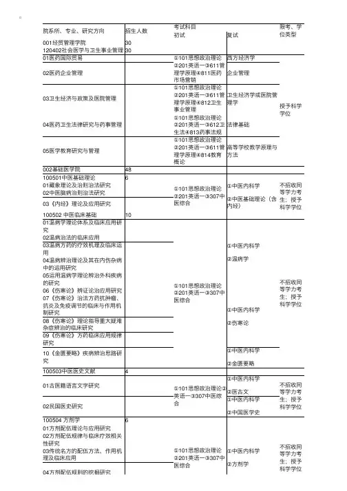 2013年南京中医药大学硕士研究生专业目录（江苏）