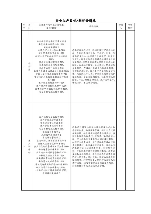 安全生产目标、指标分解表