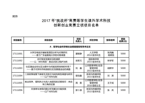 挑战杯-暨南大学团委
