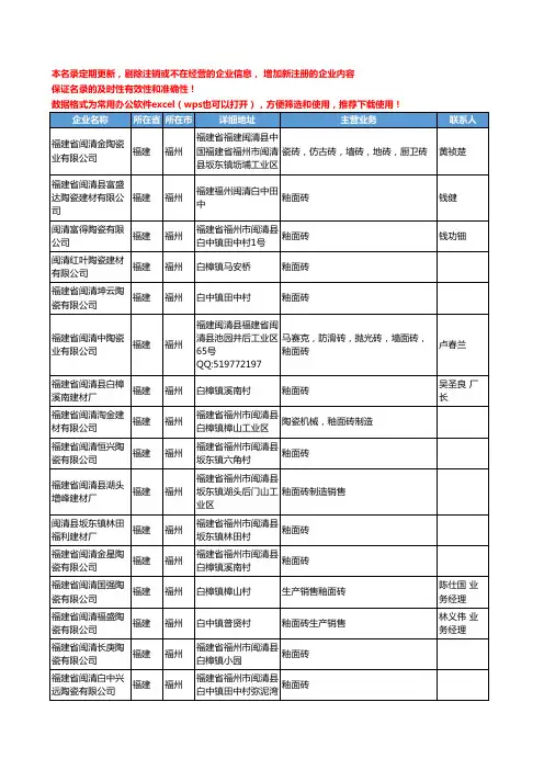 2020新版福建省面砖-墙砖-地砖工商企业公司名录名单黄页联系方式大全291家