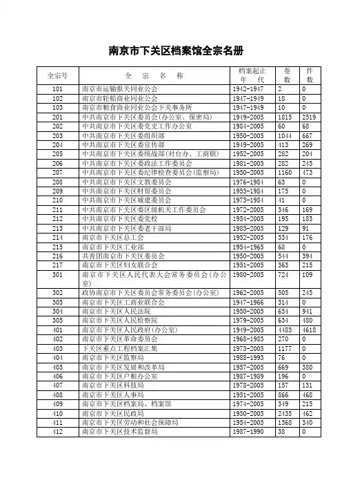 南京市下关区档案馆全宗名册