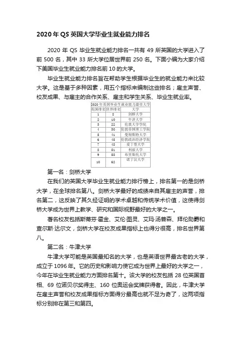 2020年QS英国大学毕业生就业能力排名