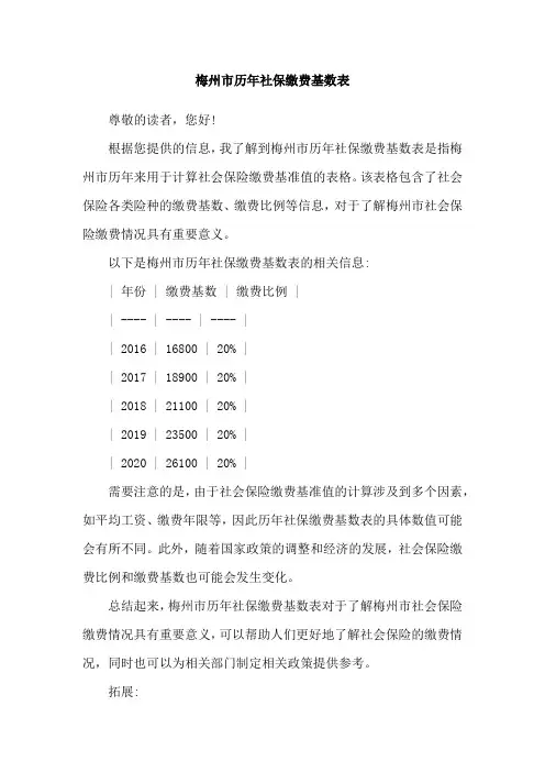 梅州市历年社保缴费基数表