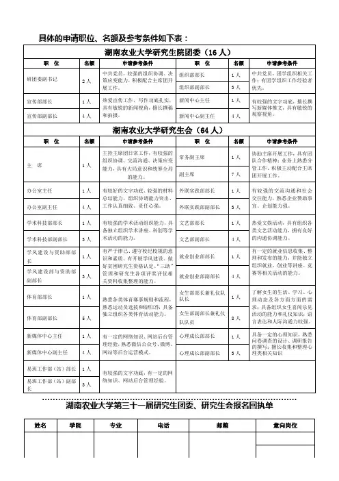 具体的申请职位、名额及参考条件如下表