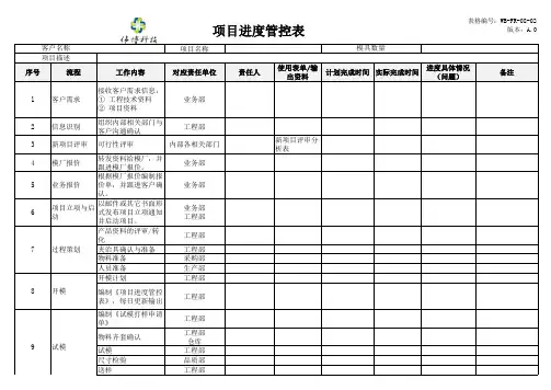 项目进度管控表