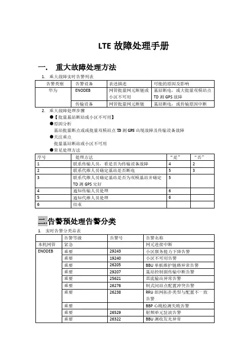【免费下载】TD LTE故障处理手册及典型案例