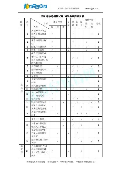 2018年杭州市各类高中招生文化模拟考试科学试题9