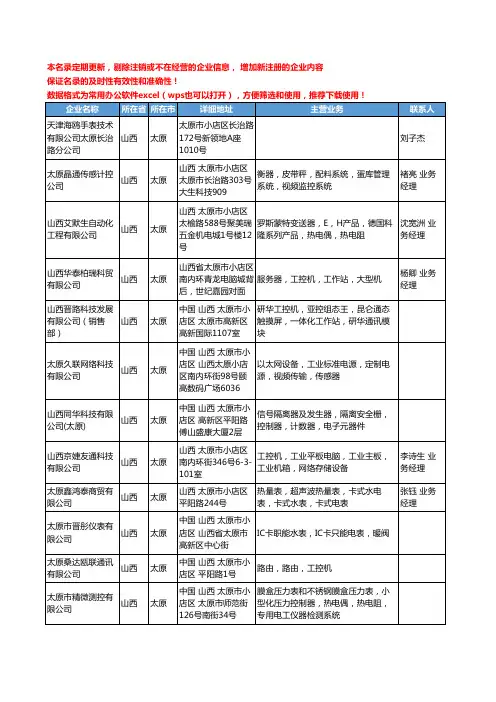 2020新版山西省工控仪表工商企业公司名录名单黄页联系方式大全56家