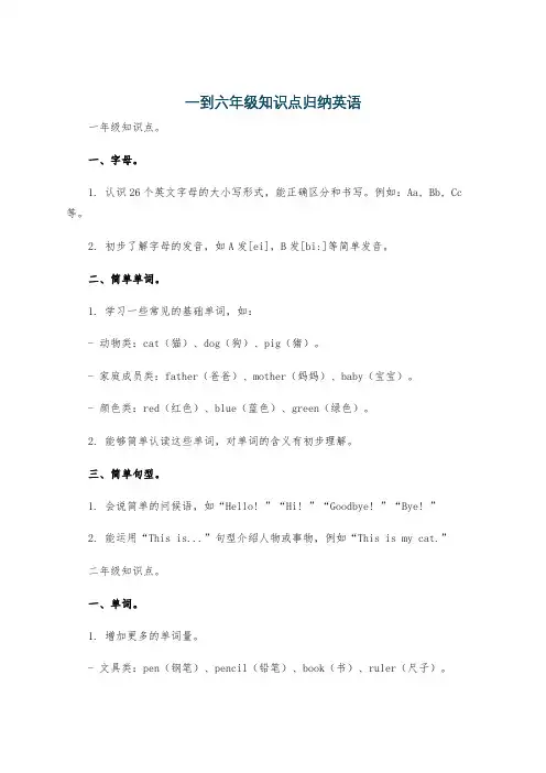 一到六年级知识点归纳英语