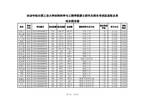 2019年哈尔滨工业大学本部材料科学与工程学院硕士研究生招生考试拟录取名单