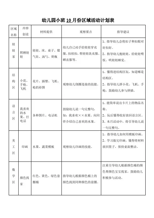幼儿园小班10月份区域活动计划表