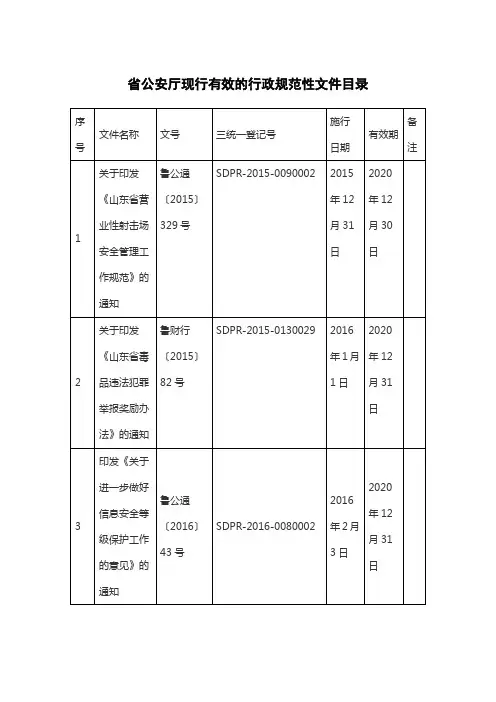 省公安厅现行有效的行政规范性文件目录