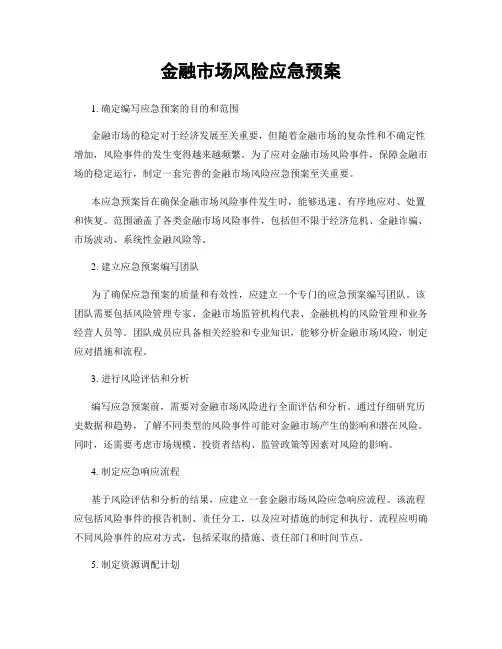金融市场风险应急预案