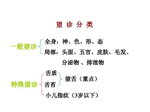 中医--望诊