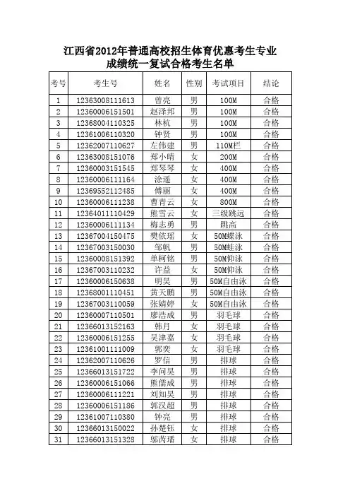江西省2012年普通高校招生体育优惠考生专业成绩统一复试
