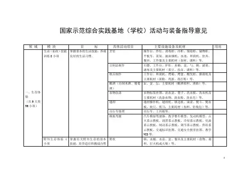 国家示范综合实践基地学校活动与装备指导意见