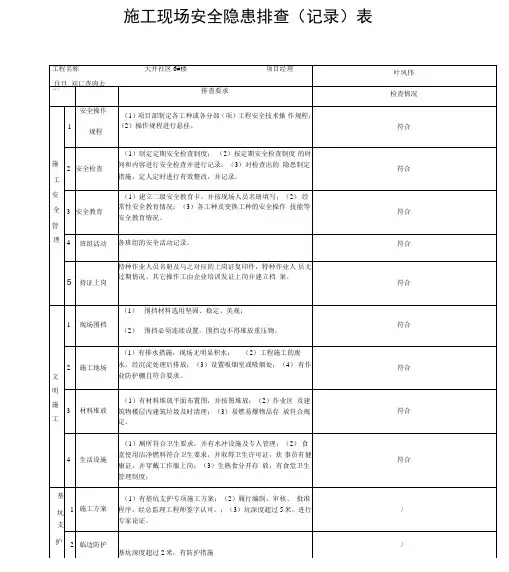 施工现场安全隐患排查记录表.