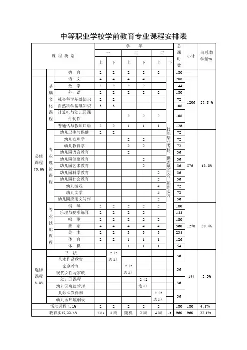 中职学前专业教学标准