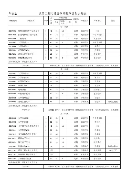 通信工程专业教学计划