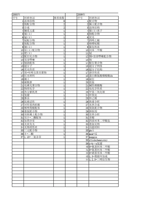 【国家自然科学基金】_螯合配体_基金支持热词逐年推荐_【万方软件创新助手】_20140803