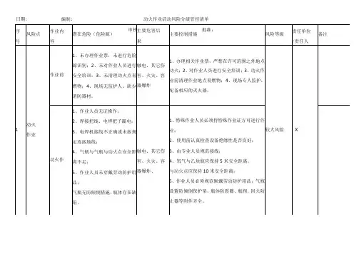 动火作业活动风险分级管控清单