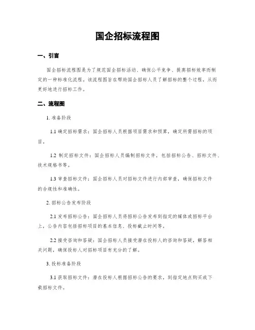 国企招标流程图