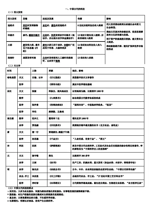 【人民版】高三历史高考古代中国的科学技术和文化知识汇总复习提纲