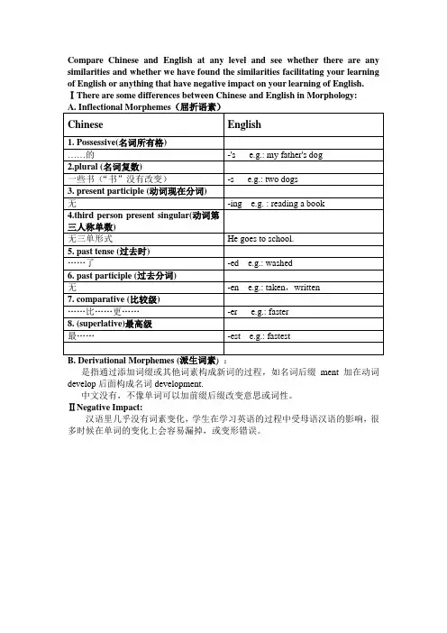 二语习得错误分析
