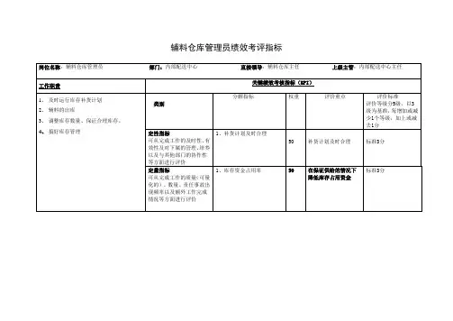 辅料仓库管理员绩效考评指标